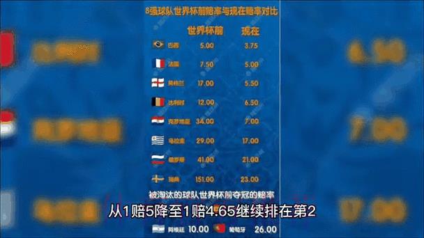 2026世界杯实时赔率全站动态 2026世界杯实时赔率全站动态