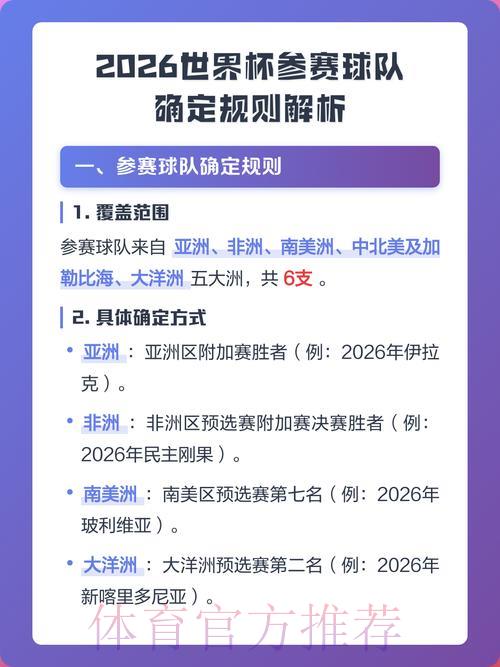 2026年世界杯参赛球队数据解析与发展趋势探究 2026年世界杯参赛球队数据解析与发展趋势探究
