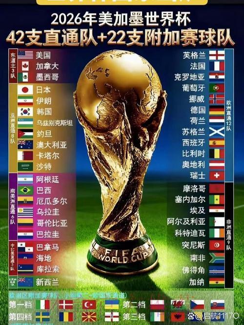 2026年世界杯参赛球队数据解析与发展趋势探究 2026年世界杯参赛球队数据解析与发展趋势探究