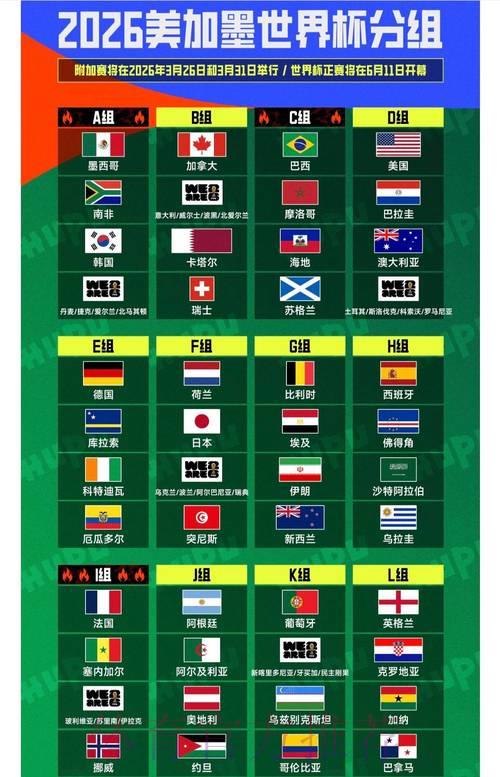 2026年世界杯深度数据解析与全景解读 2026年世界杯深度数据解析与全景解读