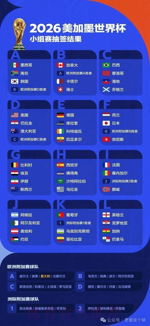 2026世界杯竞猜指南:如何精准预测爆冷比赛 2026世界杯竞猜指南:如何精准预测爆冷比赛