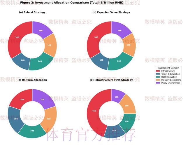 融合数据分析技术的世界杯赛事结果预测模型探究 融合数据分析技术的世界杯赛事结果预测模型探究