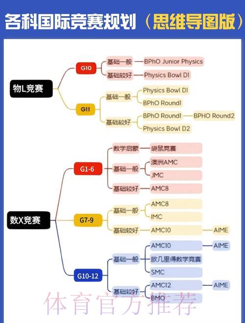 融合数据分析技术的世界杯赛事结果预测模型探究 融合数据分析技术的世界杯赛事结果预测模型探究