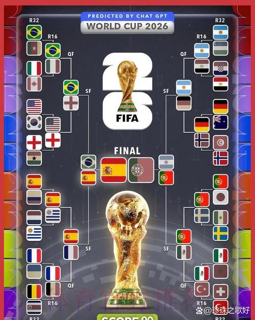 2026年世界杯最新预测官方网站