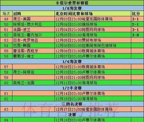 全面剖析世界杯淘汰赛阶段赛程规划 全面剖析世界杯淘汰赛阶段赛程规划
