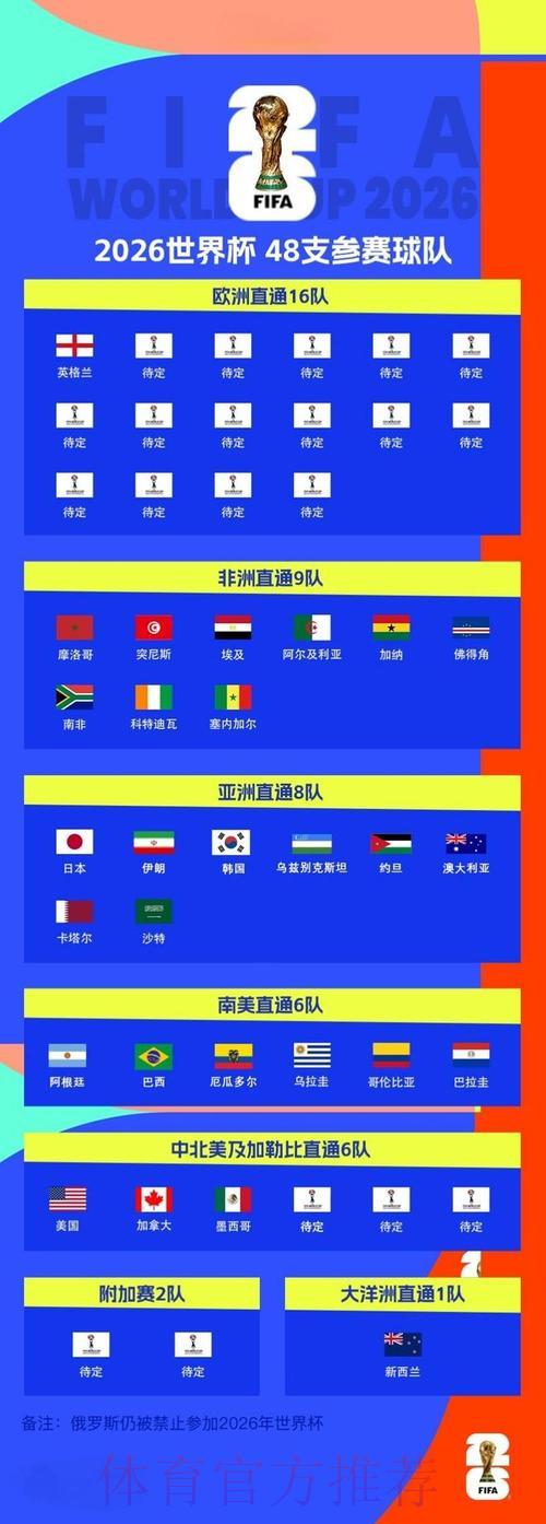 2026世界杯免费实时比分热门资讯 2026世界杯免费实时比分热门资讯