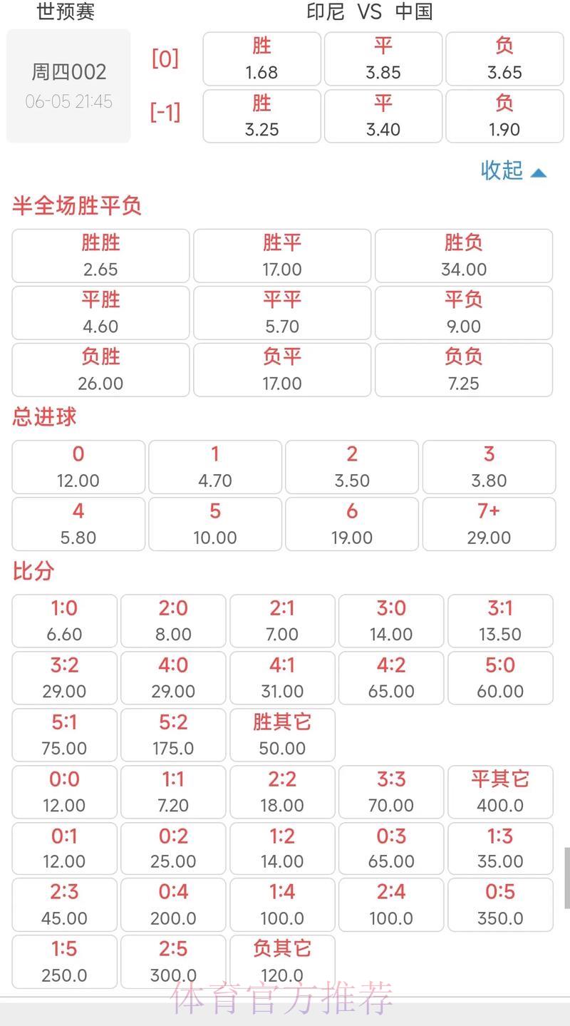 世界杯赛事赔率全面解析与竞猜投注攻略 世界杯赛事赔率全面解析与竞猜投注攻略
